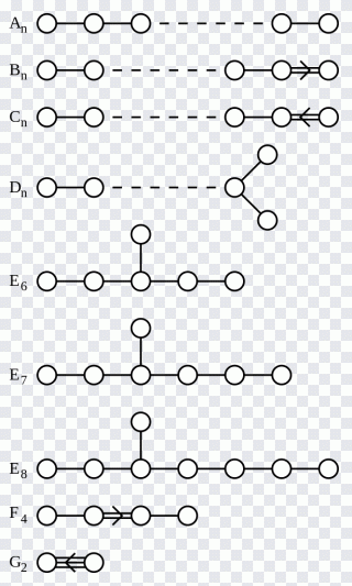 Semisimple Lie algebra Simple Lie group PNG