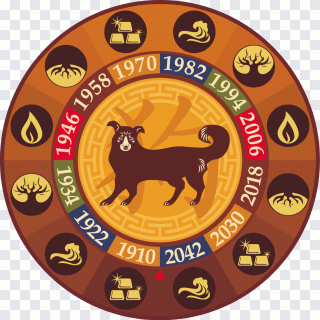 Dog Chinese zodiac Chinese calendar PNG