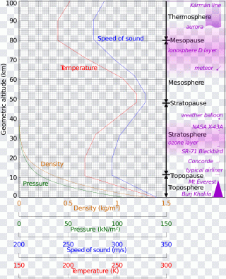 Terra, pressão, temperatura, atmosfera PNG