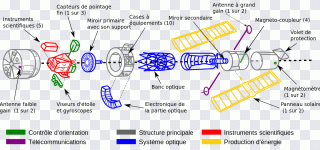 Telescopio, óptica, espacio, ciencia, texto PNG