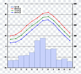 Invierno, texto, alojamiento, Japón, trama PNG