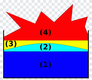 Explosion, Boilover, Water, Water Vapor PNG