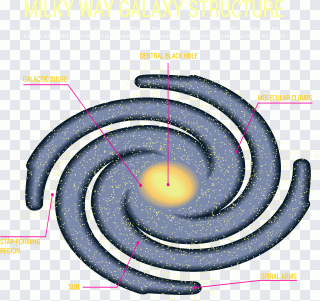 Via Láctea, galáxia, planeta, bonito PNG
