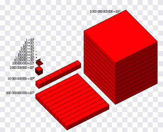 Red, Quintillion, Number, Billion, 1000000 PNG